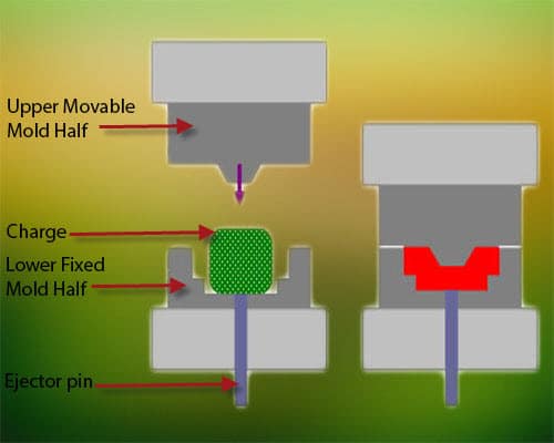 An example of a compression molding process.